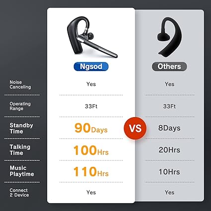 Ngsod Bluetooth-Headset – kabelloses Headset mit Mikrofon, 90 Tage Standby/110 Stunden Gesprächszeit, Bluetooth-Ohrhörer für Handy/PC, Tablet/Laptop, Kopfhörer für Trucker/Fahrer/Geschäft 