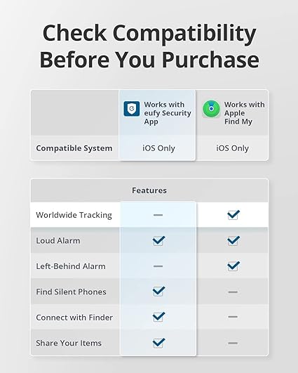 eufy Security by Anker SmartTrack Card (Black, 1-Pack), Works with Apple Find My (iOS Only), Wallet Tracker, Phone Finder, Water Resistant, Up to 3-Year Battery Life(Android Not Supported)