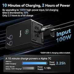 SMALLRIG V Mount Battery VB99 Pro, 6700mAh 99Wh 14.8V V-Mount Battery Support 100W PD USB-C Fast Charger, with D-TAP, Dual USB-C, Dual DC Port, USB-A, for Camera, Camcorder, Monitor, Filmmaker - 4292